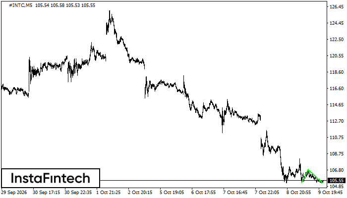 Double Bottom