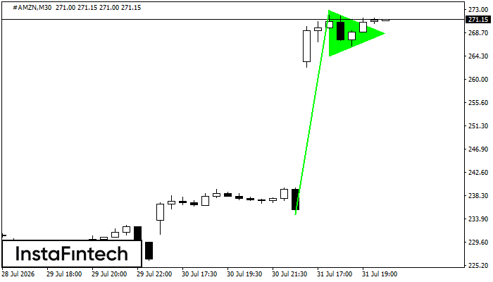 Panji Bullish