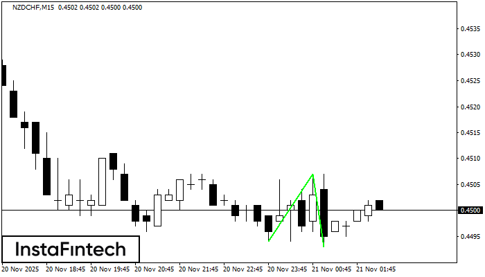 डबल बॉटम