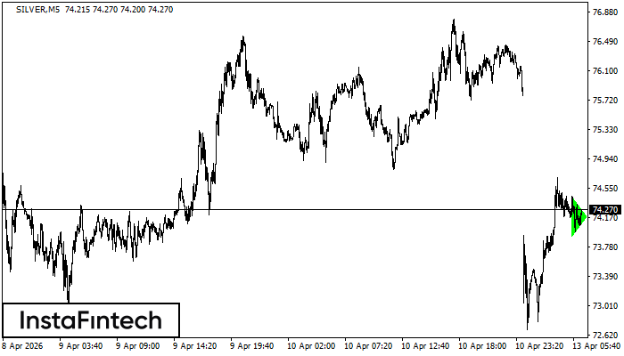 Бычий симметричный треугольник
