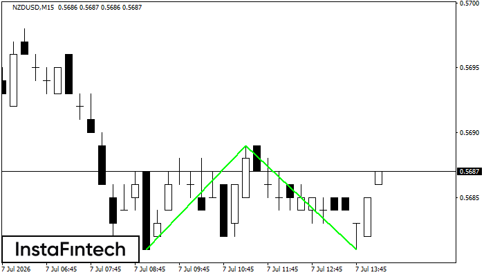Double Bottom