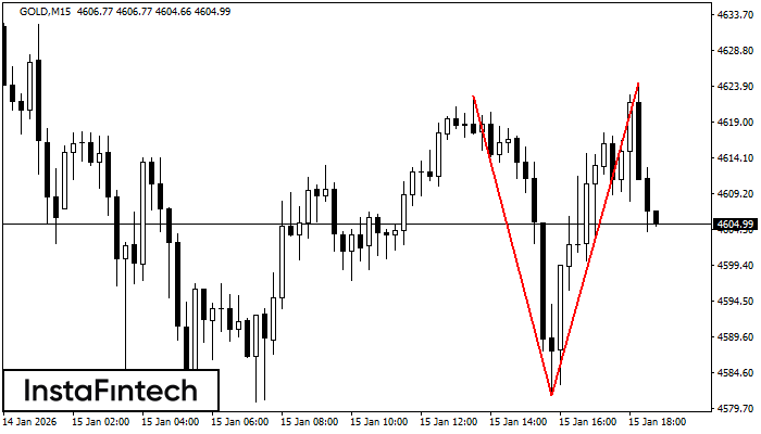 Podw&oacute;jny Szczyt