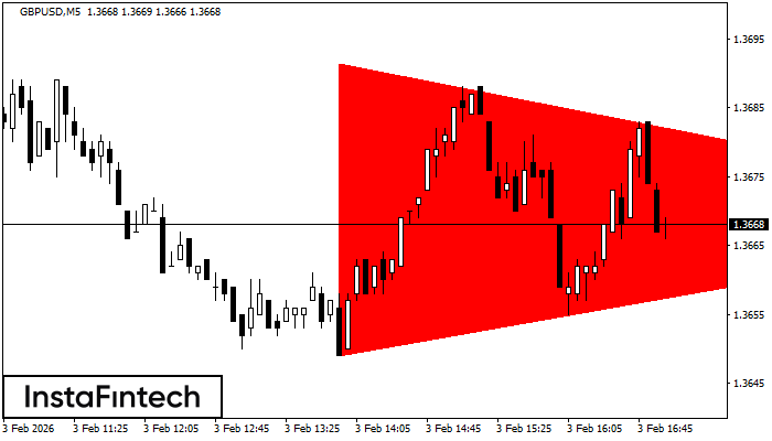 Tri&acirc;ngulo Sim&eacute;trico de Baixa