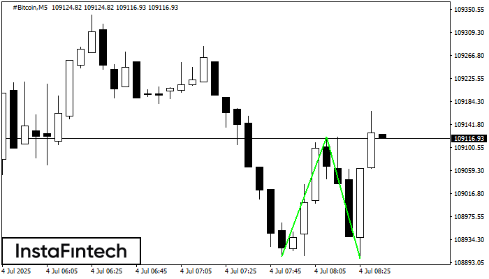 Double Bottom #Bitcoin M5