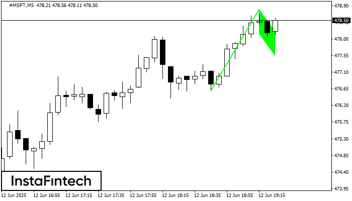 Bullish Flag #MSFT M5