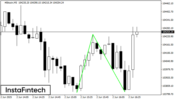 Double Bottom #Bitcoin M5