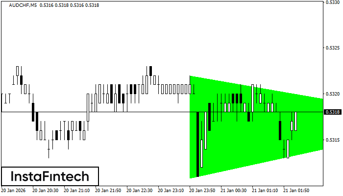 Segi Tiga Simetri Menaik