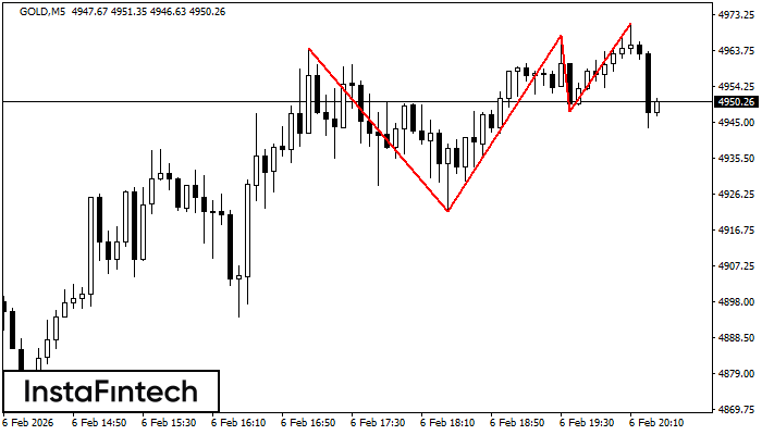 Trojit&yacute; vrchol