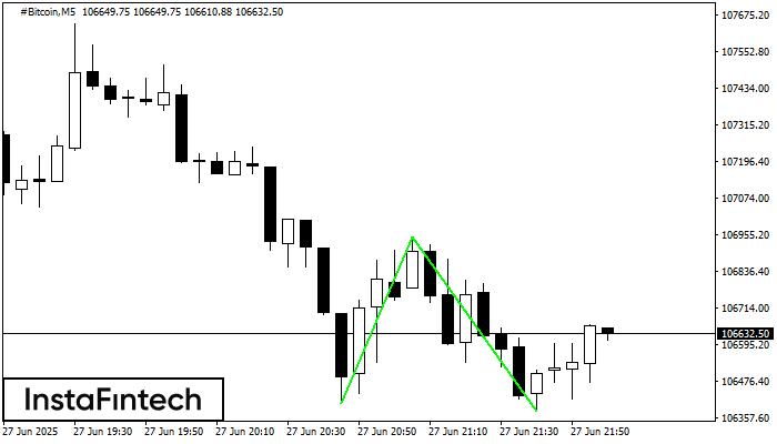 Двойное дно #Bitcoin M5