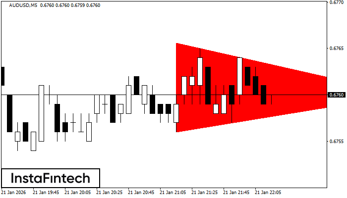 Medvědí symetrický trojúhelník