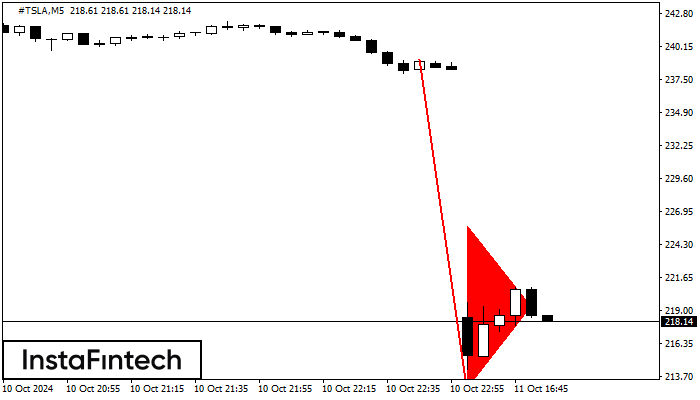 Bearish pennant