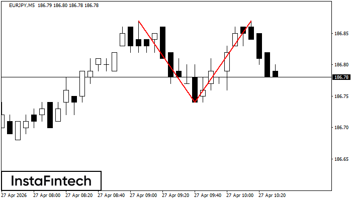 Dvojit&yacute; vrchol
