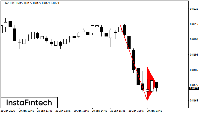 Gagliardetto Ribassista