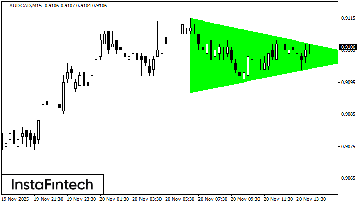 বুলিশ সিমেট্রিকাল ট্রায়াঙ্গেল