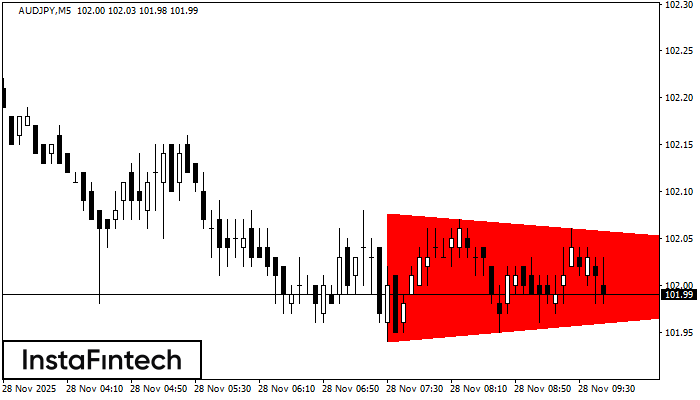 Niedźwiedzi Trójkąt Symetryczny