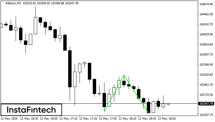 Đáy đôi #Bitcoin M5