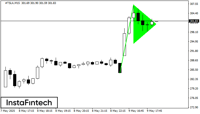 Pennant Aliran Menaik #TSLA M15