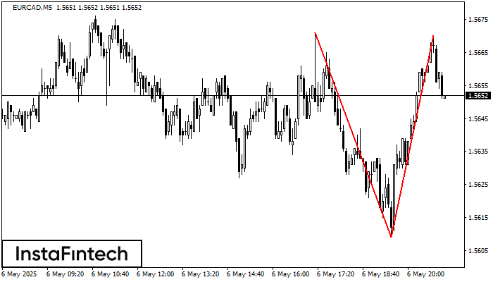 डबल टॉप EURCAD M5