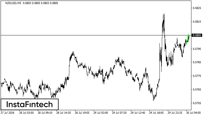 Bullish pennant
