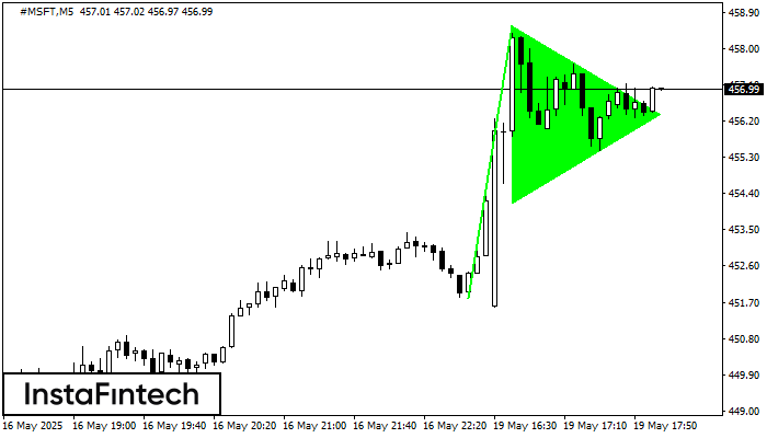 Bullish pennant #MSFT M5