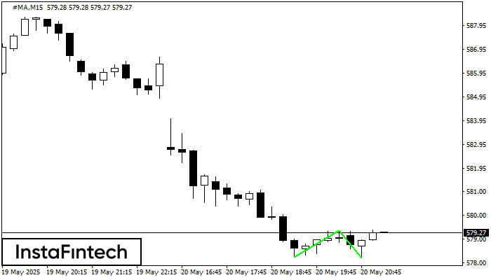 Double Bottom #MA M15