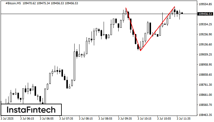 Double Top #Bitcoin M5