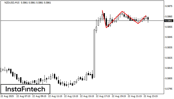 Triple Techo NZDUSD M15