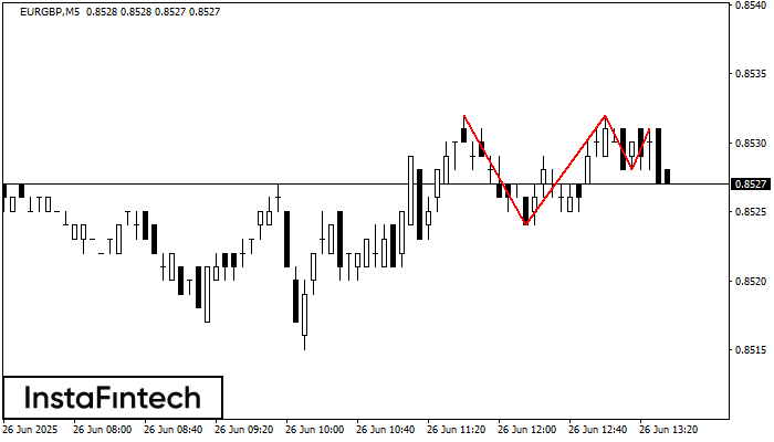 Тройная вершина EURGBP M5