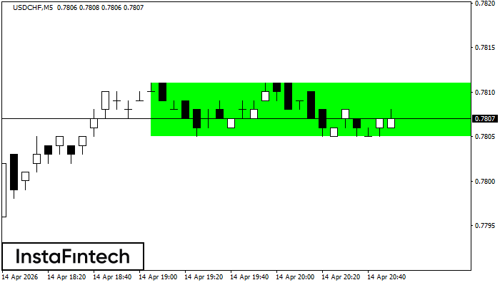 H&igrave;nh chữ nhật tăng