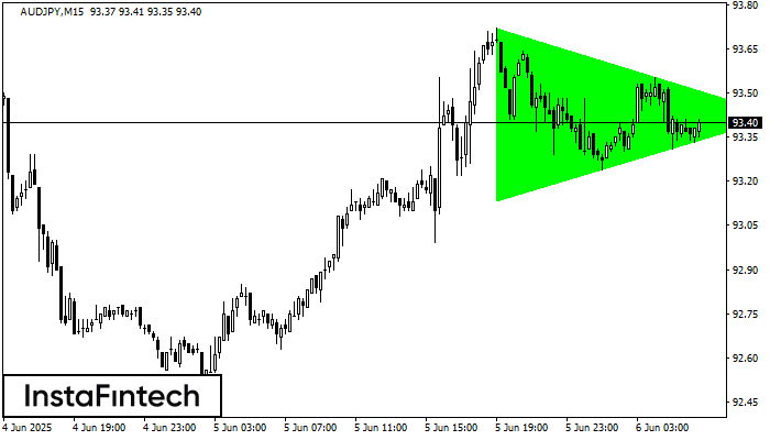 Segi Tiga Simetri Menaik AUDJPY M15