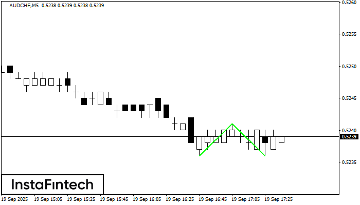 Double Bottom AUDCHF M5