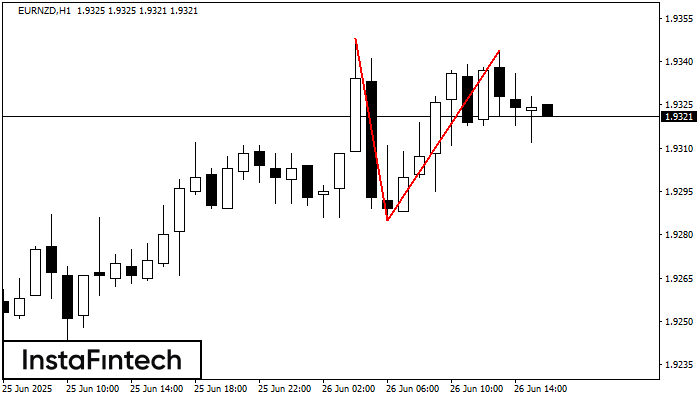 Double Top EURNZD H1