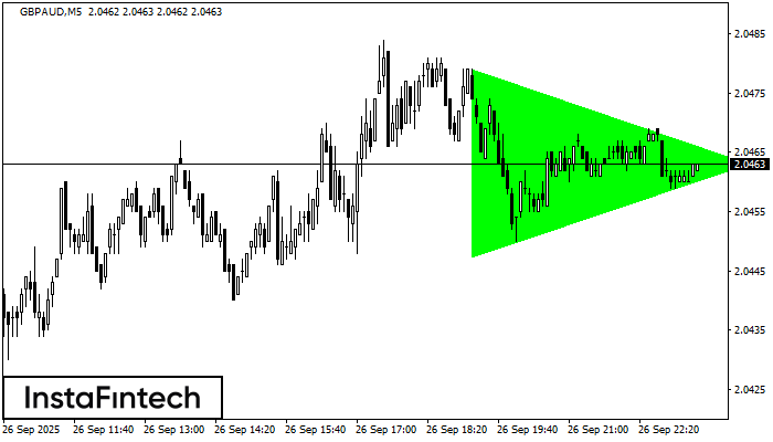 Bullish Symmetrical Triangle GBPAUD M5