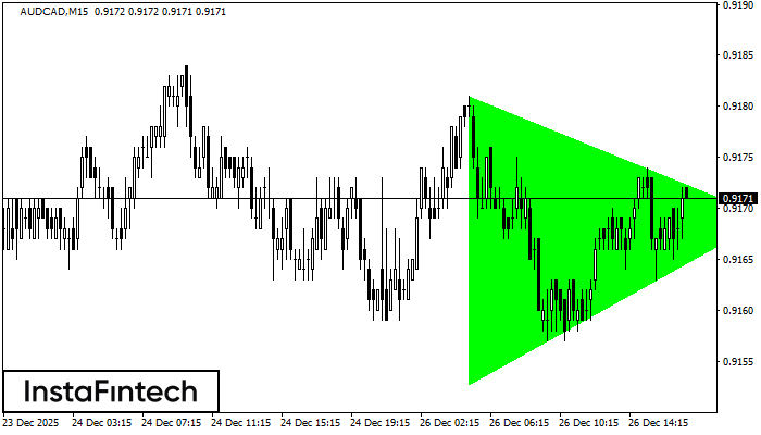 Бычий симметричный треугольник