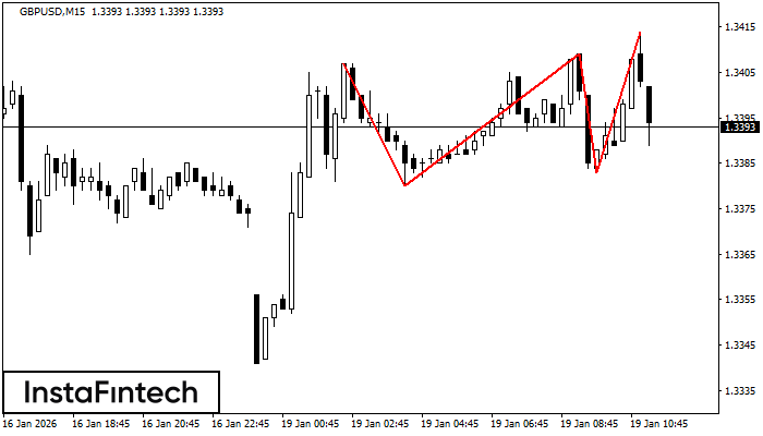 Тройная вершина