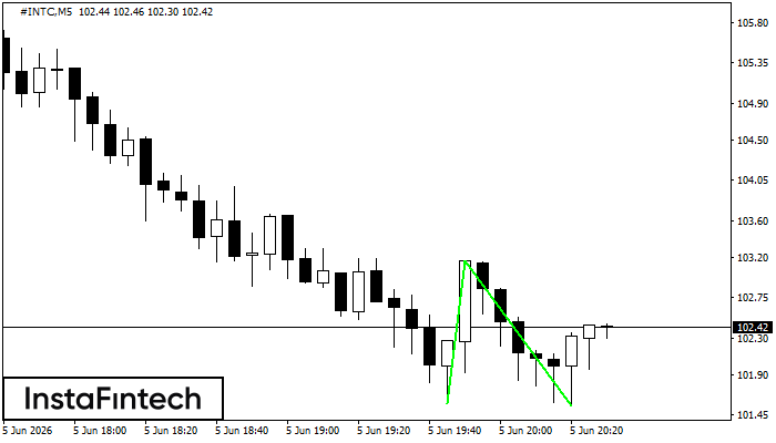 Double Bottom