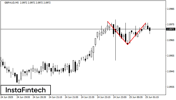 Double Top GBPAUD M5