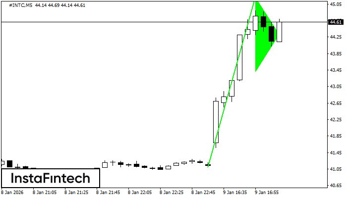 Bander&iacute;n alcista