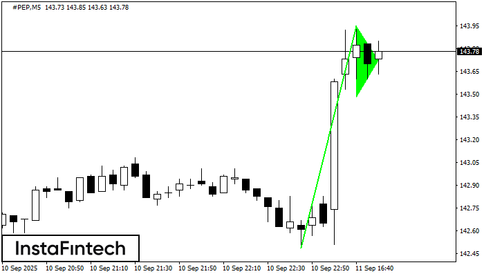 Bullish pennant #PEP M5