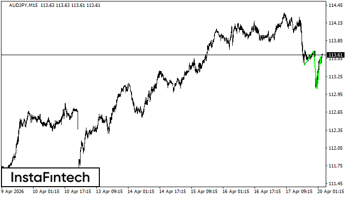 Obr&aacute;cen&aacute; hlava a ramena