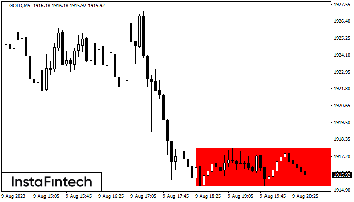 ������������� GOLD M5