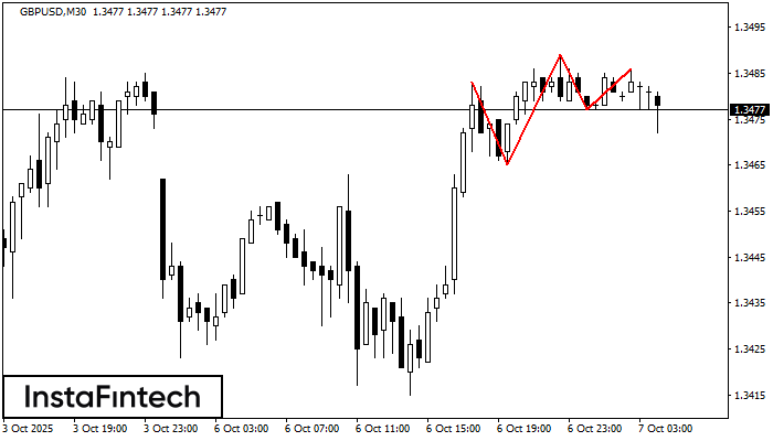 Triple Top GBPUSD M30