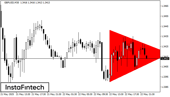 Triángulo Simétrico Bajista GBPUSD M30