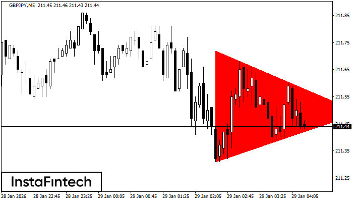 Medved&iacute; symetrick&yacute; trojuholn&iacute;k