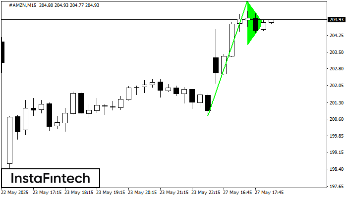 Bullish pennant