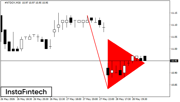 Bearish pennant