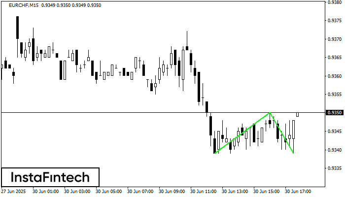 Doble Piso EURCHF M15