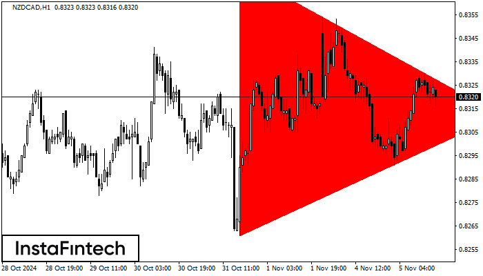 Bearish Symmetrical Triangle NZDCAD H1