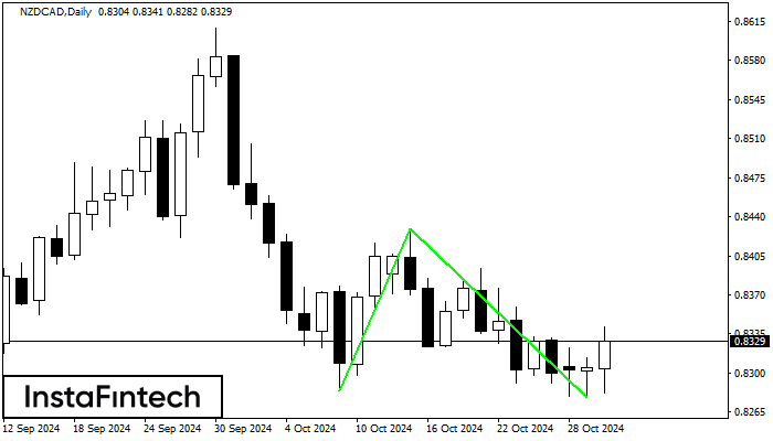 Double Bottom