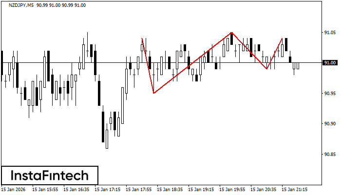 Тройная вершина